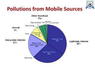 Pollutions from Mobile Sources
 