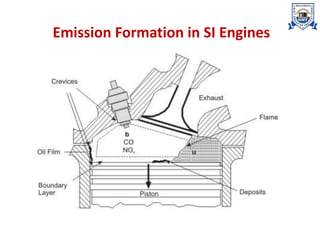 Emission Formation in SI Engines
 