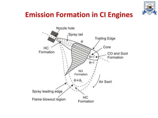 Emission Formation in CI Engines
 