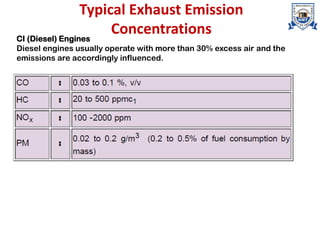 Typical Exhaust Emission
Concentrations
CI (Diesel) Engines
Diesel engines usually operate with more than 30% excess air and the
emissions are accordingly influenced.
 