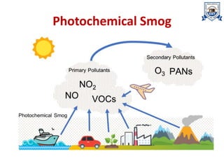 Photochemical Smog
 