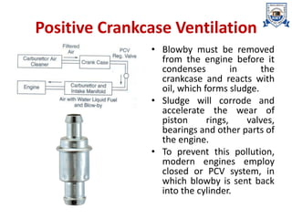 Positive Crankcase Ventilation
• Blowby must be removed
from the engine before it
condenses in the
crankcase and reacts with
oil, which forms sludge.
• Sludge will corrode and
accelerate the wear of
piston rings, valves,
bearings and other parts of
the engine.
• To prevent this pollution,
modern engines employ
closed or PCV system, in
which blowby is sent back
into the cylinder.
 