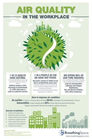 Air quality in the workplace [infographic]
