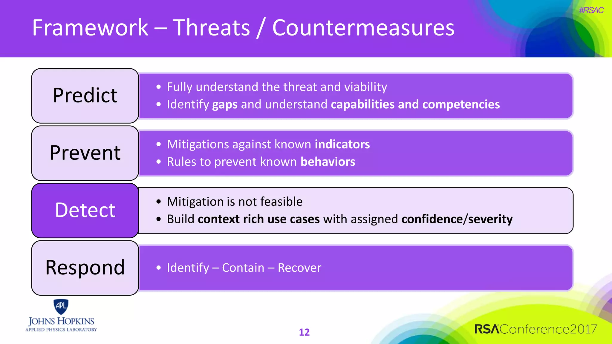 #RSAC
Framework – Threats / Countermeasures
12
• Fully understand the threat and viability
• Identify gaps and understand capabilities and competenciesPredict
• Mitigations against known indicators
• Rules to prevent known behaviorsPrevent
• Mitigation is not feasible
• Build context rich use cases with assigned confidence/severityDetect
• Identify – Contain – RecoverRespond
 