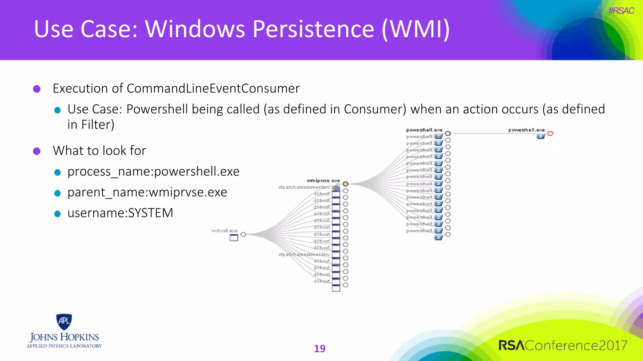 #RSAC
Use Case: Windows Persistence (WMI)
Execution of CommandLineEventConsumer
Use Case: Powershell being called (as defined in Consumer) when an action occurs (as defined
in Filter)
What to look for
process_name:powershell.exe
parent_name:wmiprvse.exe
username:SYSTEM
19
 