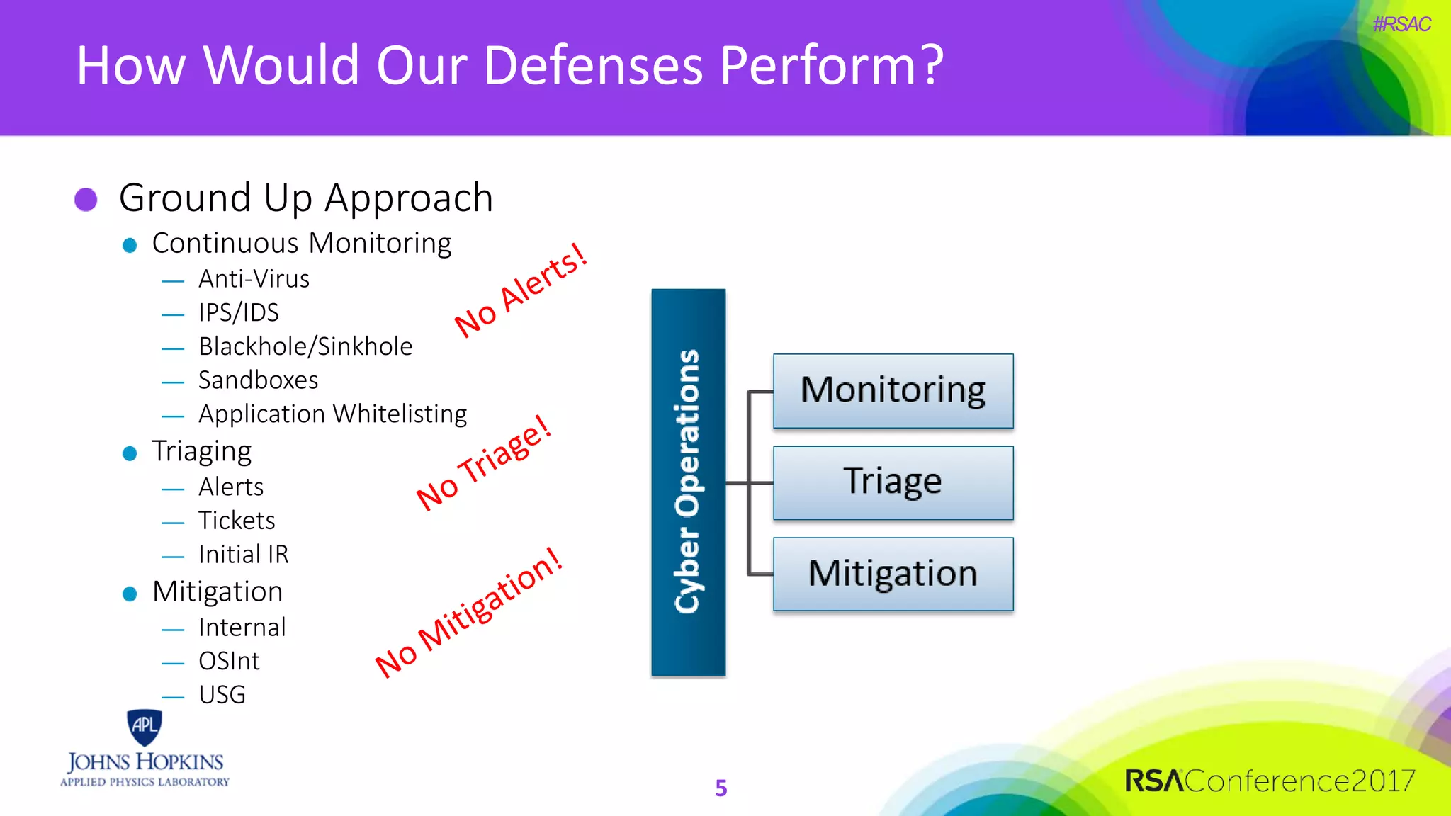 #RSAC
How Would Our Defenses Perform?
5
Ground Up Approach
Continuous Monitoring
— Anti-Virus
— IPS/IDS
— Blackhole/Sinkhole
— Sandboxes
— Application Whitelisting
Triaging
— Alerts
— Tickets
— Initial IR
Mitigation
— Internal
— OSInt
— USG
 