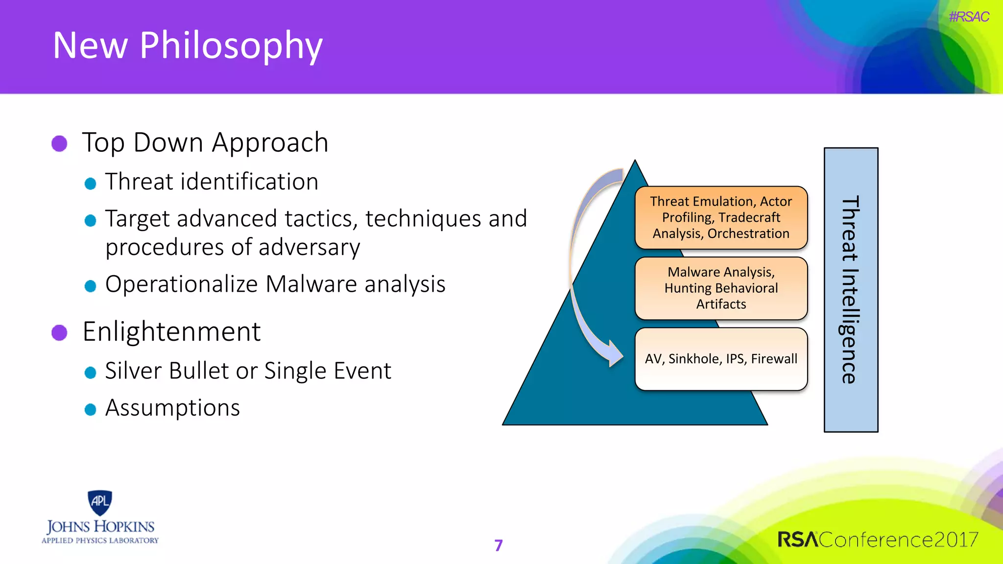 #RSAC
New Philosophy
7
Top Down Approach
Threat identification
Target advanced tactics, techniques and
procedures of adversary
Operationalize Malware analysis
Enlightenment
Silver Bullet or Single Event
Assumptions
Threat Emulation, Actor
Profiling, Tradecraft
Analysis, Orchestration
Malware Analysis,
Hunting Behavioral
Artifacts
AV, Sinkhole, IPS, Firewall
ThreatIntelligence
 