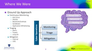 #RSAC
Where We Were
2
Ground Up Approach
Continuous Monitoring
— Anti-Virus
— IPS/IDS
— Blackhole/Sinkhole
— Sandboxes
— A...