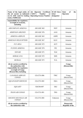 air-safety-list-2023-11-30_en.pdf