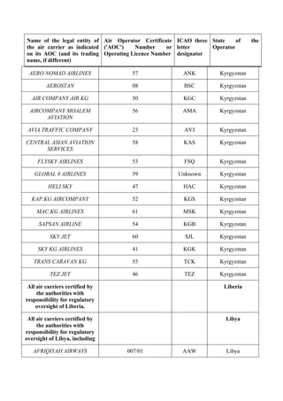 air-safety-list-2023-11-30_en.pdf