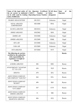 air-safety-list-2023-11-30_en.pdf