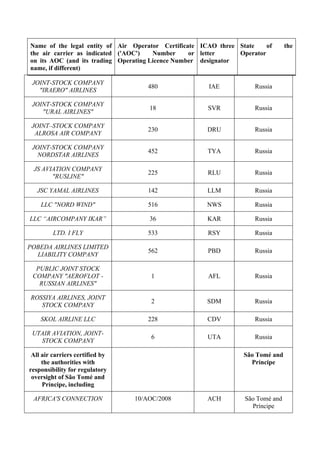 air-safety-list-2023-11-30_en.pdf