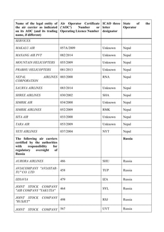 air-safety-list-2023-11-30_en.pdf