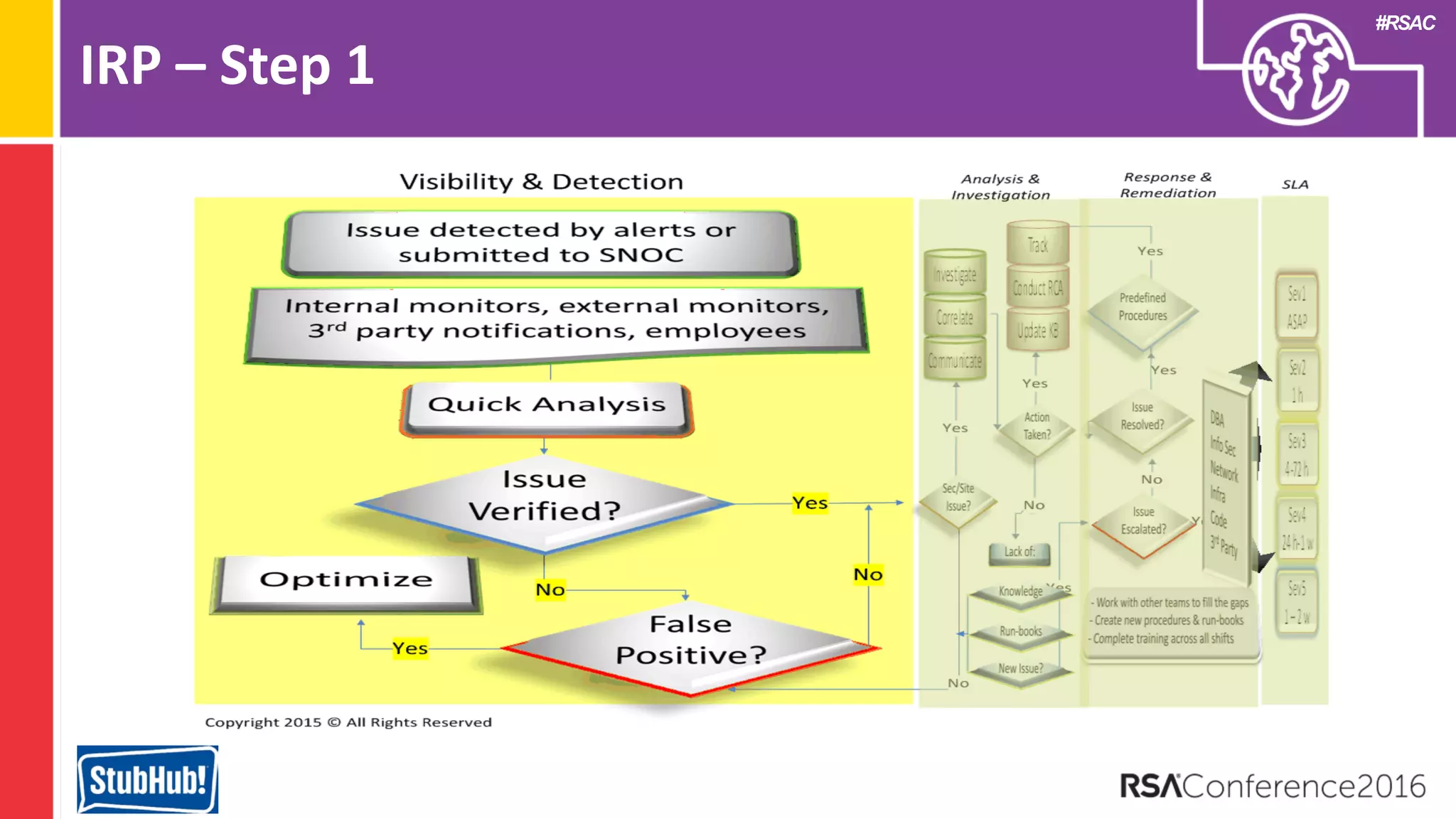 #RSAC
IRP – Step 1
 