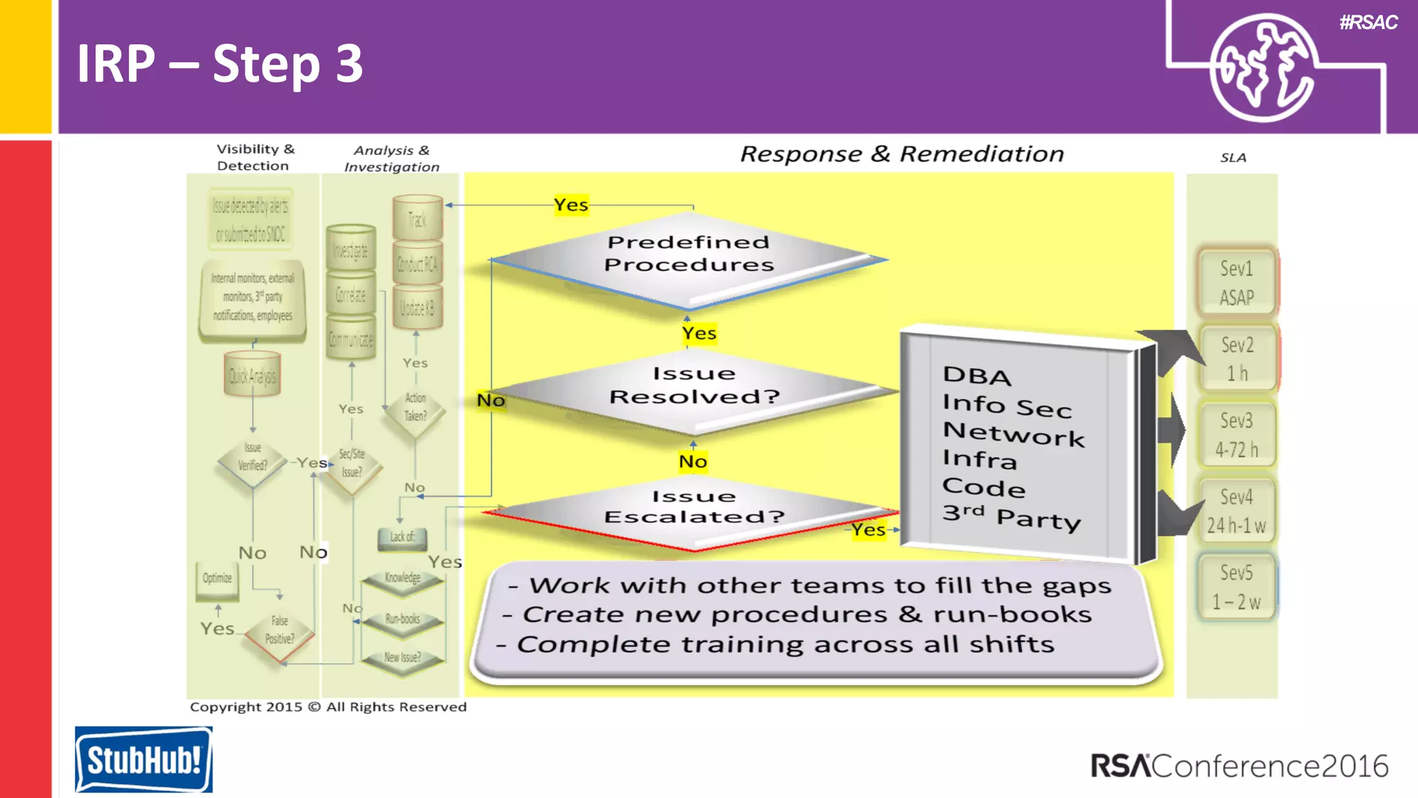 #RSAC
IRP – Step 3
 