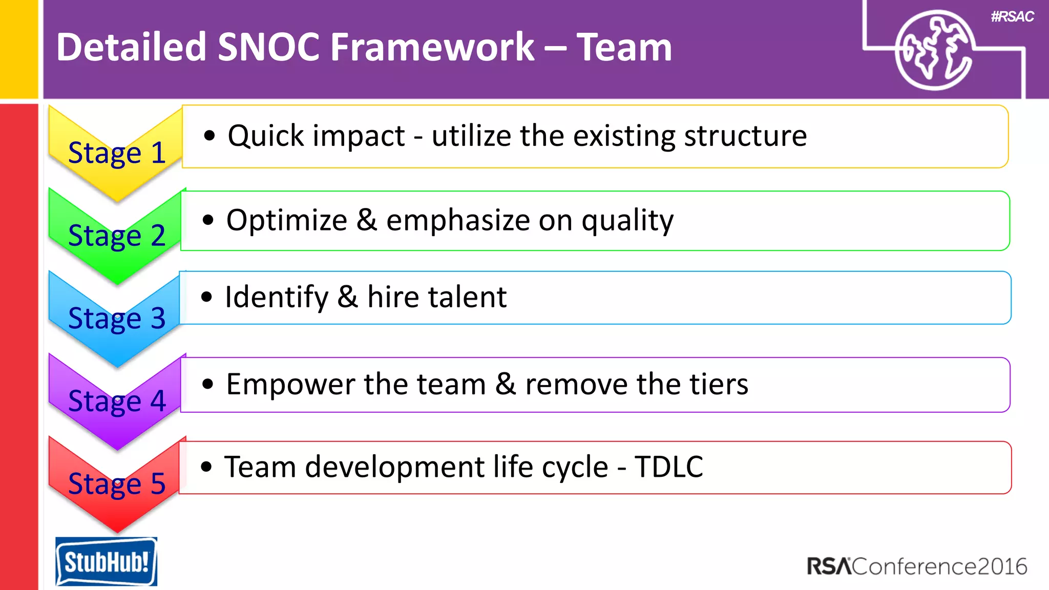 #RSAC
Detailed SNOC Framework – Team
Stage 1
• Quick impact - utilize the existing structure
Stage 2 • Optimize & emphasize on quality
Stage 3
• Identify & hire talent
Stage 4
• Empower the team & remove the tiers
Stage 5
• Team development life cycle - TDLC
 