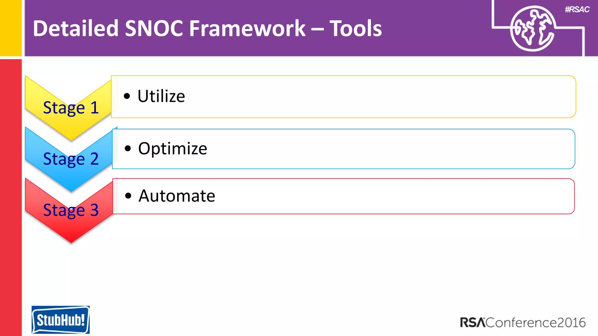 #RSAC
Detailed SNOC Framework – Tools
Stage 1
• Utilize
Stage 2
• Optimize
Stage 3
• Automate
 