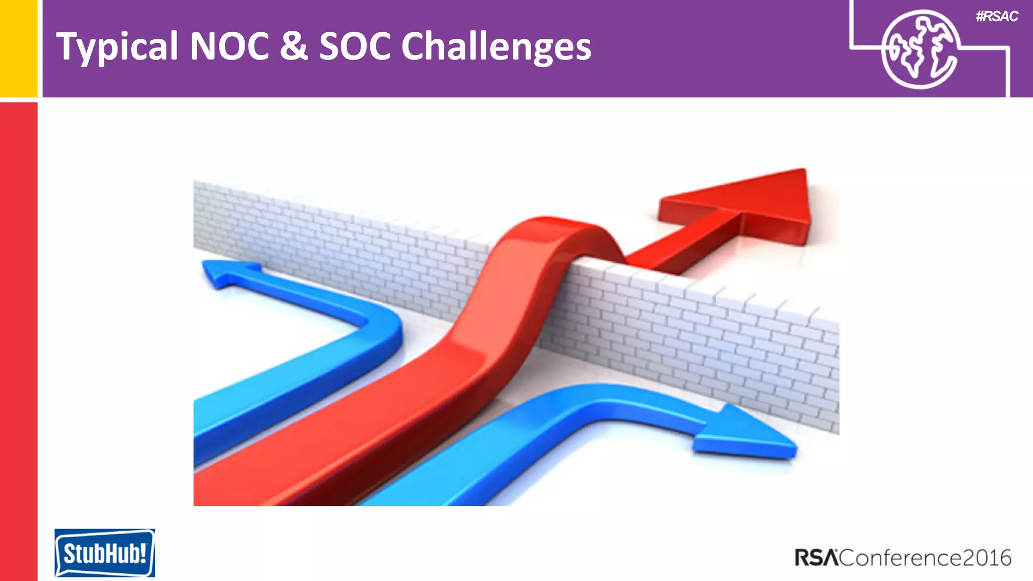 #RSAC
Typical NOC & SOC Challenges
 