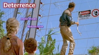 Deterrence
Reduces noise
Insider threats
 