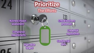 Prioritize
The Efforts
Business impact
assessment
Critical business
processes
Confidential
data
Credential
repositories
Compliance
requirements
High value
targets
 