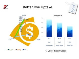 Air-Vortex-The-Future-of-Textile-Spinning_D-Devdas.pdf