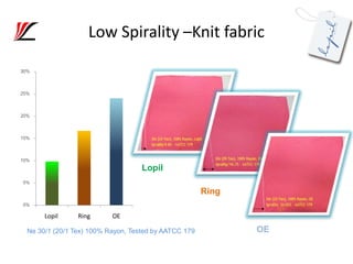 Air-Vortex-The-Future-of-Textile-Spinning_D-Devdas.pdf