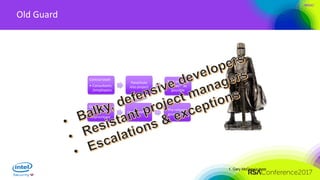 #RSAC
Old Guard
Central team
• Consultants
/employees
Parachute
into project
Find as many
“flaws1” as
possible
Generate
requirements
•unprioritized
On to next TM
Pre-release
governance
1. Gary McGraw’s term
 