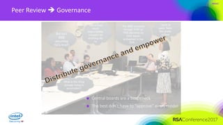 #RSAC
Peer Review  Governance
Central boards are a bottleneck
The best don’t have to “approve” every model
 