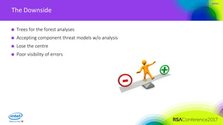 #RSAC
The Downside
Trees for the forest analyses
Accepting component threat models w/o analysis
Lose the centre
Poor visibility of errors
 