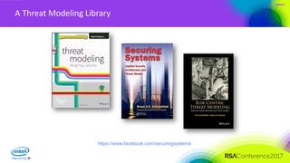 #RSAC
A Threat Modeling Library
https://www.facebook.com/securingsystems
 