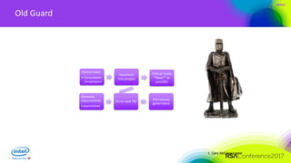 #RSAC
Old Guard
Central team
• Consultants
/employees
Parachute
into project
Find as many
“flaws1” as
possible
Generate
requirements
•unprioritized
On to next TM
Pre-release
governance
1. Gary McGraw’s term
 