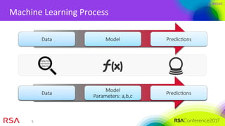 #RSAC
5	
Machine	Learning	Process	
Data
 Model
 PredicMons
Data
Model
Parameters: ?,?,?
PredicMons
Data
Model
Parameters: a,b,c
PredicMons
 