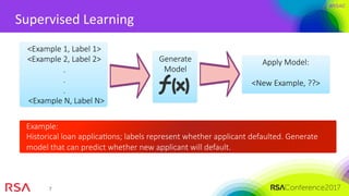 #RSAC
7	
Supervised	Learning	
<Example 1, Label 1>
<Example 2, Label 2>
.
.
.
<Example N, Label N>
Generate
Model
Apply Model:

<New Example, ??>
Example:
Historical loan applicaMons; labels represent whether applicant defaulted. Generate
model that can predict whether new applicant will default. 
 