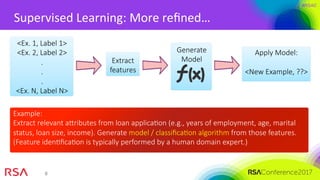 #RSAC
8	
Supervised	Learning:	More	reﬁned…		
<Ex. 1, Label 1>
<Ex. 2, Label 2>
.
.
.
<Ex. N, Label N>
Generate
Model
Apply Model:

<New Example, ??>
Extract
features
Example:
Extract relevant aributes from loan applicaMon (e.g., years of employment, age, marital
status, loan size, income). Generate model / classiﬁcaMon algorithm from those features.
(Feature idenMﬁcaMon is typically performed by a human domain expert.)
 