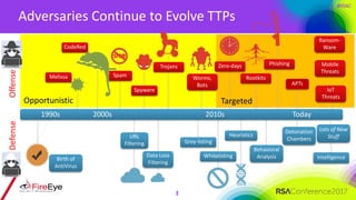 #RSAC
Adversaries Continue to Evolve TTPs
3
Data Loss
Filtering
URL
Filtering
Anti-spam, Anti-spyware Anti-malware
Trojans...