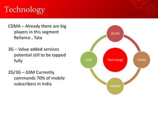 Financials Snapshot4GROUP 7