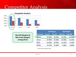 Mission“ We at Airtel always think in fresh and innovative ways about the needs of our customers and how we want them to feel. We deliver what we promise and go out of our way to delight the customer with a little bit more” 