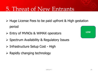 Indian Telecom SectorFastest Growing Sector – CAGR 22% (2002-07)