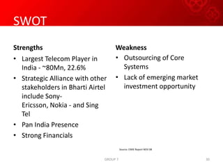 Second Largest Telecom Market