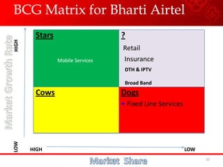 Wireless Subscribers – 315.3 Mn