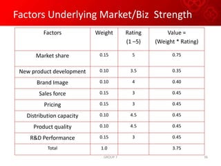 23 Circles - 4 Categories ( Metro, A, B & C)