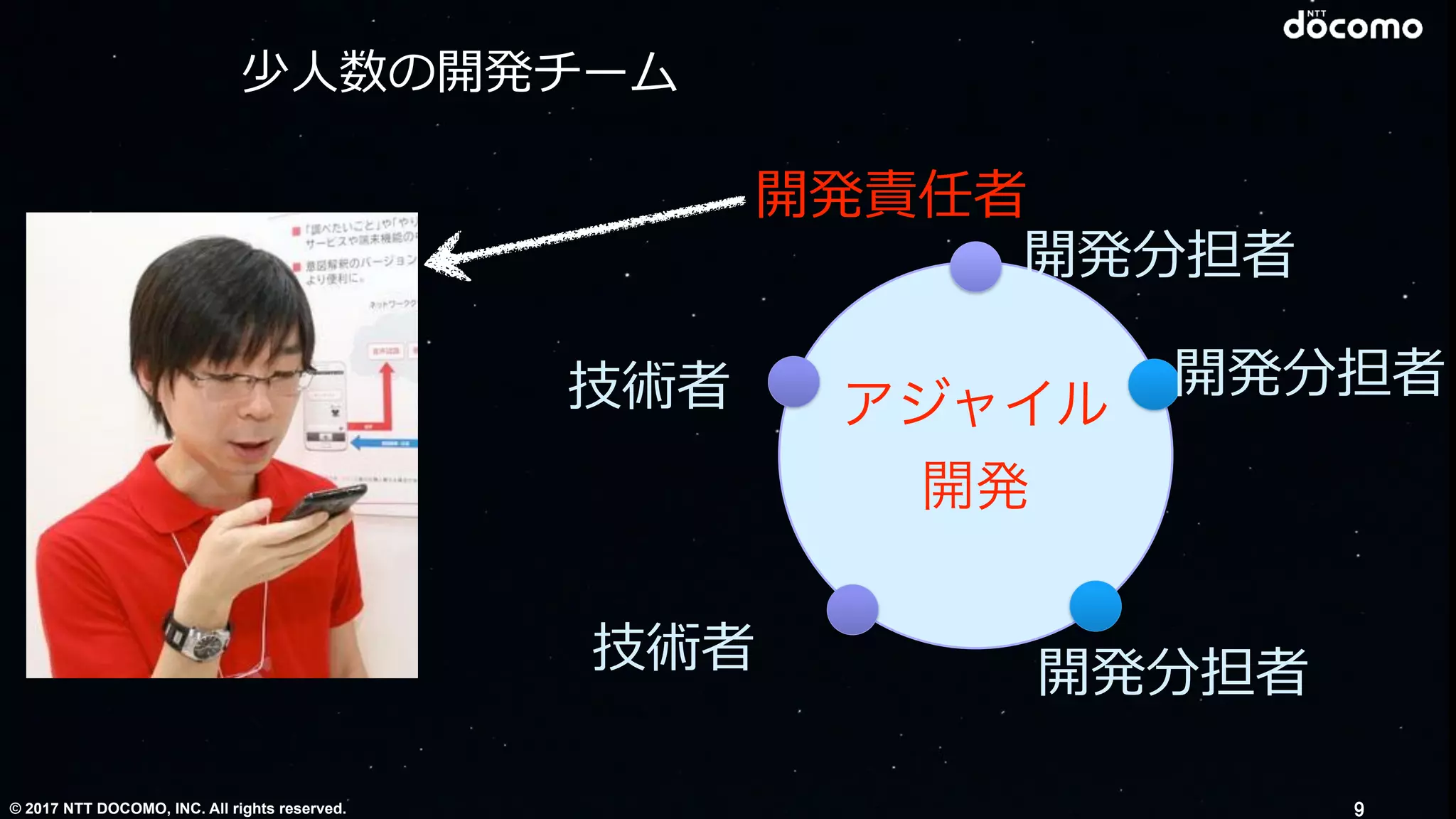 © 2017 NTT DOCOMO, INC. All rights reserved.
アジャイル
開発
技術者
技術者
開発分担者
開発責任者
少⼈数の開発チーム
開発分担者
開発分担者
9
 