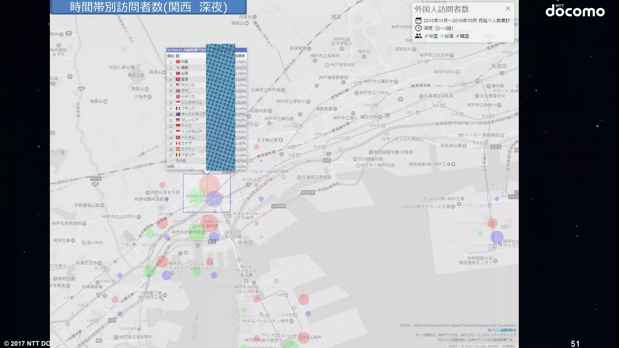 © 2017 NTT DOCOMO, INC. All rights reserved.
時間帯別訪問者数(関西 日中)時間帯別訪問者数(関西 深夜)
51
 