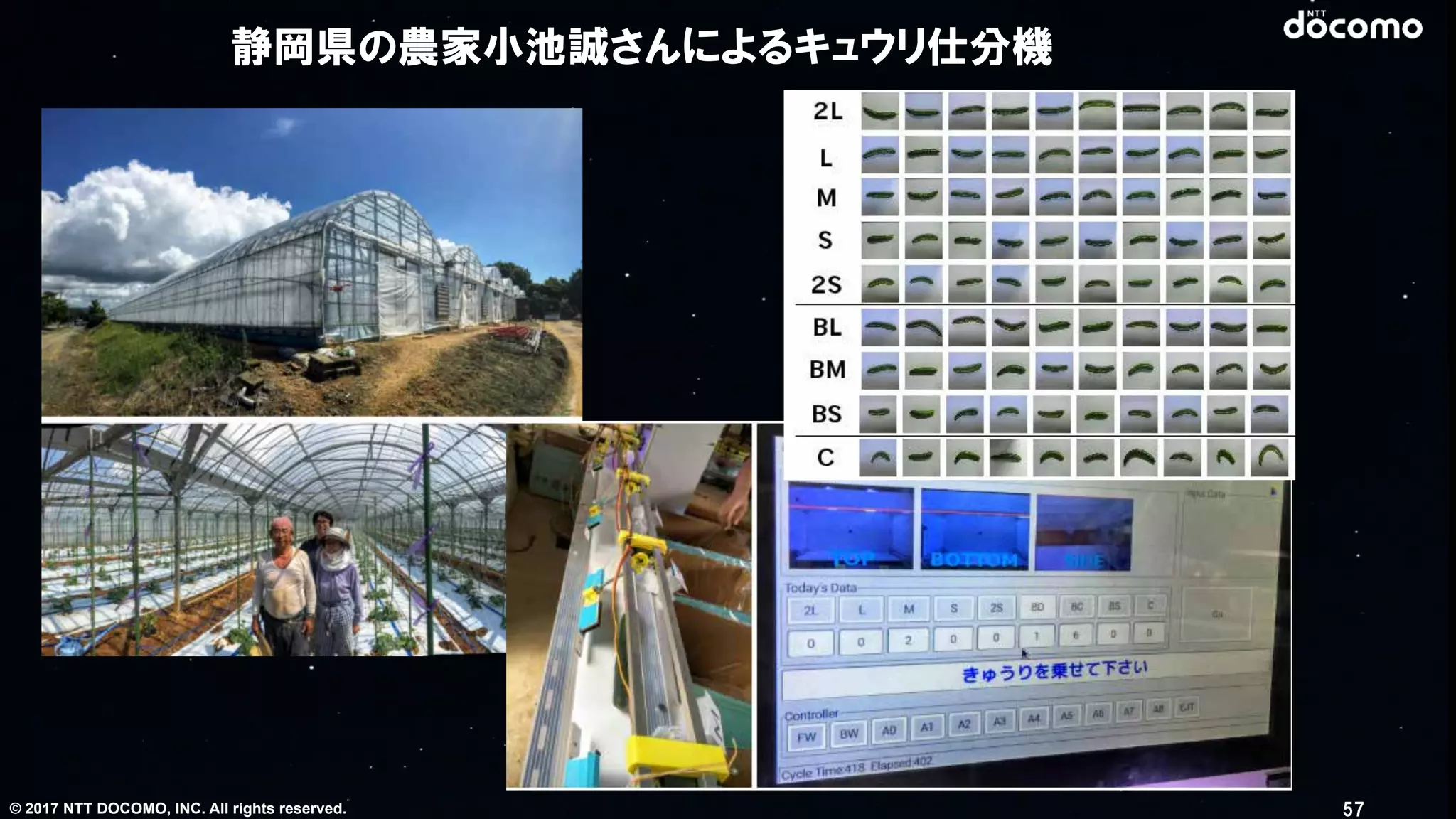 © 2017 NTT DOCOMO, INC. All rights reserved. 57
静岡県の農家小池誠さんによるキュウリ仕分機
 