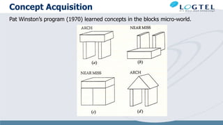 Concept Acquisition
Pat Winston’s program (1970) learned concepts in the blocks micro-world.
 