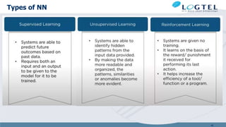 Types of NN
46
 