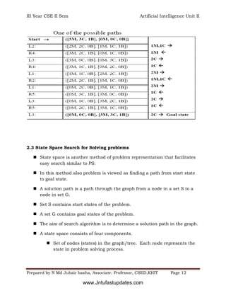 III Year CSE II Sem Artificial Intelligence Unit II
Prepared by N Md Jubair basha, Associate. Professor, CSED,KHIT Page 12
2.3 State Space Search for Solving problems
 State space is another method of problem representation that facilitates
easy search similar to PS.
 In this method also problem is viewed as finding a path from start state
to goal state.
 A solution path is a path through the graph from a node in a set S to a
node in set G.
 Set S contains start states of the problem.
 A set G contains goal states of the problem.
 The aim of search algorithm is to determine a solution path in the graph.
 A state space consists of four components.
 Set of nodes (states) in the graph/tree. Each node represents the
state in problem solving process.
www.Jntufastupdates.com
 