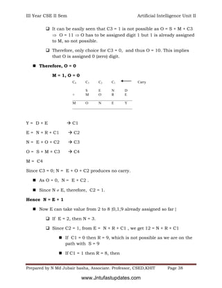 III Year CSE II Sem Artificial Intelligence Unit II
Prepared by N Md Jubair basha, Associate. Professor, CSED,KHIT Page 38
 It can be easily seen that C3 = 1 is not possible as O = S + M + C3
 O = 11  O has to be assigned digit 1 but 1 is already assigned
to M, so not possible.
 Therefore, only choice for C3 = 0, and thus O = 10. This implies
that O is assigned 0 (zero) digit.
 Therefore, O = 0
M = 1, O = 0
Y = D + E  C1
E = N + R + C1  C2
N = E + O + C2  C3
O = S + M + C3  C4
M = C4
Since C3 = 0; N = E + O + C2 produces no carry.
 As O = 0, N = E + C2 .
 Since N  E, therefore, C2 = 1.
Hence N = E + 1
 Now E can take value from 2 to 8 {0,1,9 already assigned so far }
 If E = 2, then N = 3.
 Since C2 = 1, from E = N + R + C1 , we get 12 = N + R + C1
 If C1 = 0 then R = 9, which is not possible as we are on the
path with S = 9
 If C1 = 1 then R = 8, then
C4 C3 C2 C1 Carry
S E N D
+ M O R E
_________________________________
M O N E Y
_________________________________
www.Jntufastupdates.com
 