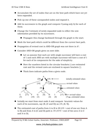 III Year CSE II Sem Artificial Intelligence Unit II
Prepared by N Md Jubair basha, Associate. Professor, CSED,KHIT Page 43
 Accumulate the set of nodes that are on the best path which have not yet
been expanded.
 Pick up one of these unexpanded nodes and expand it.
 Add its successors to the graph and compute f (using only h) for each of
them.
 Change the f estimate of newly expanded node to reflect the new
information provided by its successors.
 Propagate this change backward through the graph to the start.
 Mark the best path which could be different from the current best path.
 Propagation of revised cost in AND-OR graph was not there in A*.
 Consider AND-OR graph given on next slide.
 Let us assume that each arc with single successor will have a cost
of 1 and each AND arc with multiple successor will have a cost of 1
for each of its components for the sake of simplicity.
 Here the numbers listed in the circular brackets ( ) are estimated
cost and the revised costs are enclosed in square brackets [ ].
 Thick lines indicate paths from a given node.
 Initially we start from start node A and compute heuristic values for
each of its successors, say {B, (C and D)} as {19, (8, 9)}.
 The estimated cost of paths from A to B is 20 (19 + cost of one arc from A
to B) and from A to (C and D) path is 19 ( 8+9 + cost of two arcs A to C
and A to D).
A
(20) (19) initially estimated values
[18] [28] revised values
B C D
(19) (8) (9) estimated values
E [17] F G [9] H I [17] J revised values
(5) (10) (3) (4) (8) (7) estimated values
www.Jntufastupdates.com
 