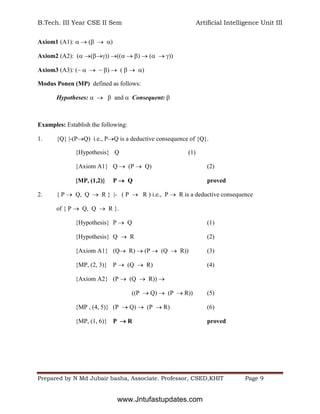 B.Tech. III Year CSE II Sem Artificial Intelligence Unit III
Prepared by N Md Jubair basha, Associate. Professor, CSED,KHIT Page 9
Axiom1 (A1):   (  )
Axiom2 (A2): ( ()) ((  )  (  ))
Axiom3 (A3): (~   ~ )  (   )
Modus Ponen (MP) defined as follows:
Hypotheses:    and  Consequent: 
Examples: Establish the following:
1. {Q} |-(PQ) i.e., PQ is a deductive consequence of {Q}.
{Hypothesis} Q (1)
{Axiom A1} Q  (P  Q) (2)
{MP, (1,2)} P  Q proved
2. { P  Q, Q  R } |- ( P  R ) i.e., P  R is a deductive consequence
of { P  Q, Q  R }.
{Hypothesis} P  Q (1)
{Hypothesis} Q  R (2)
{Axiom A1} (Q R)  (P  (Q  R)) (3)
{MP, (2, 3)} P  (Q  R) (4)
{Axiom A2} (P  (Q  R)) 
((P  Q)  (P  R)) (5)
{MP , (4, 5)} (P  Q)  (P  R) (6)
{MP, (1, 6)} P  R proved
www.Jntufastupdates.com
 